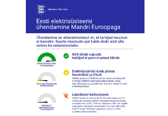 Eesti elektrisüsteemi ühendamine Mandri-Euroopaga.png