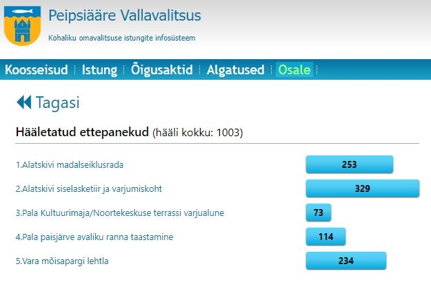 Kaasava eelarve võitjad on selgunud.jpg